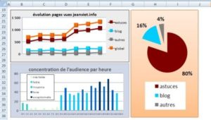 Formation Bureautique