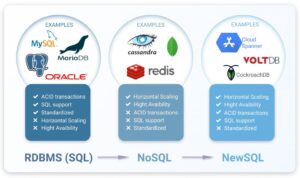 SQL NoSql